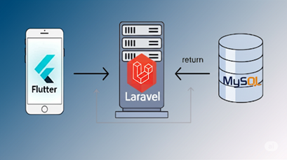 Flutter+Laravel+Mysql