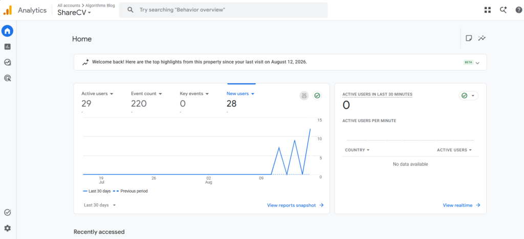 Google Analytics